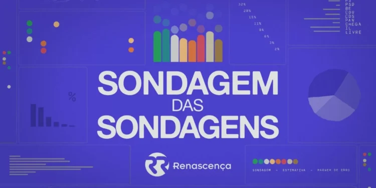 AD afasta-se do PS e quebra empate técnico na Sondagem das Sondagens
